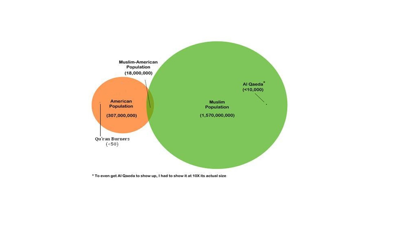 Muslim Popultion